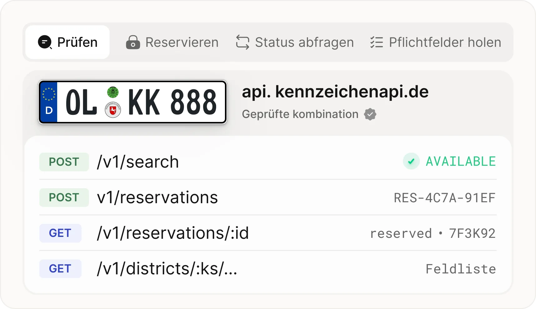 Vier Endpunkte: prüfen, reservieren, Status abfragen, Pflichtfelder holen — alle unter api.kennzeichenapi.de